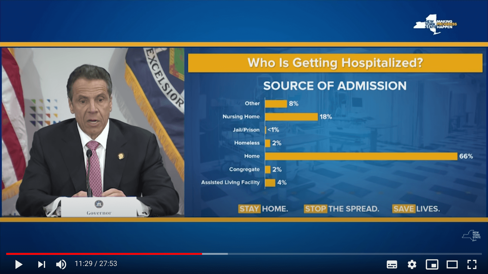 Gouverneur Cuomo sprach am 6. Mai darüber, dass 66 Prozent der Menschen, die in New York wegen Covid-19 ins Krankenhaus mussten, zu Hause lebten. (Quelle: Youtube/ Governor Andrew. M. Cuomo, Screenshot: CORRECTIV).