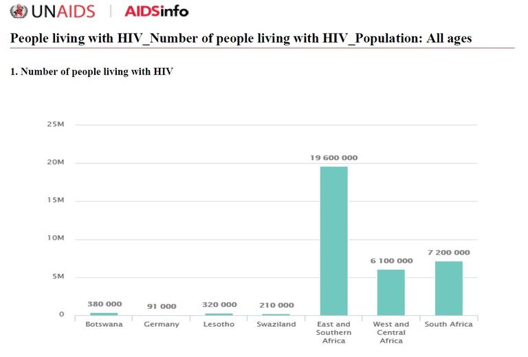 HIV_Länder.jpg