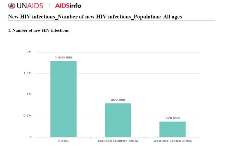 HIV_Regionen.jpg