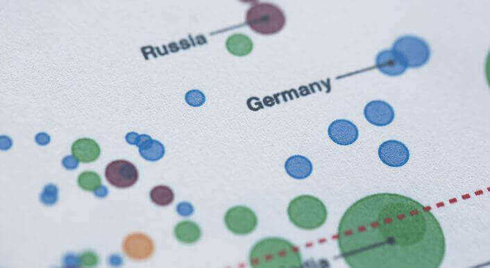 Ausschnitt einer Informationsgrafik zum Klimagripfel