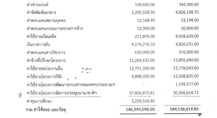 Abrechnung in thailändischer Sprache