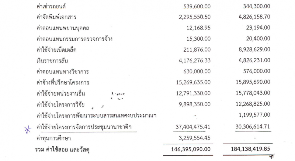 Abrechnung in thailändischer Sprache