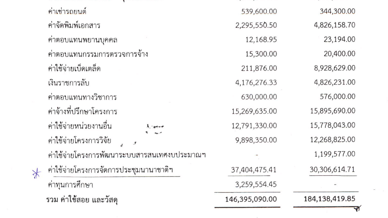 Abrechnung in thailändischer Sprache
