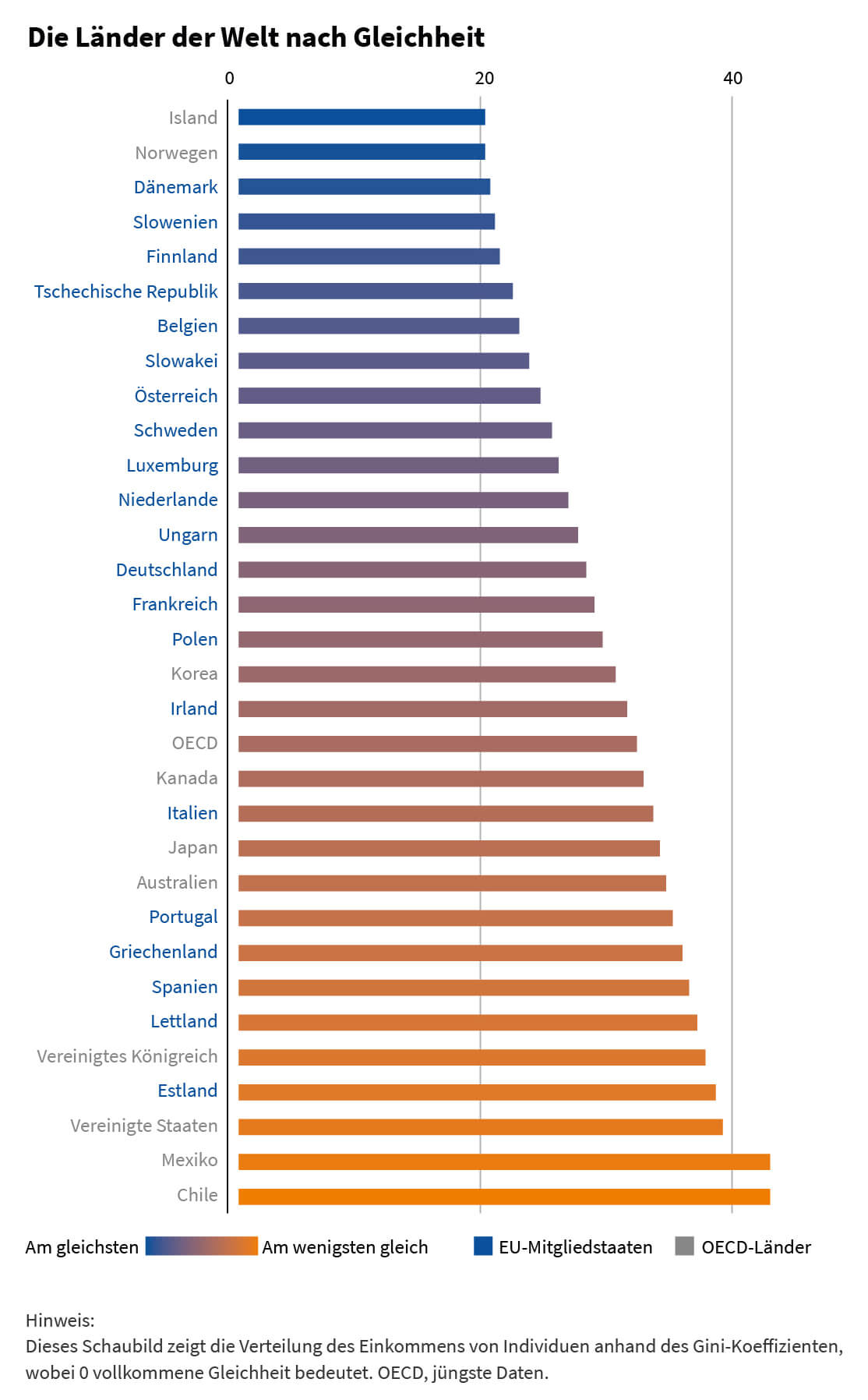 32 Grunde Warum Europa Eine Verdammt Gute Idee Ist Correctiv