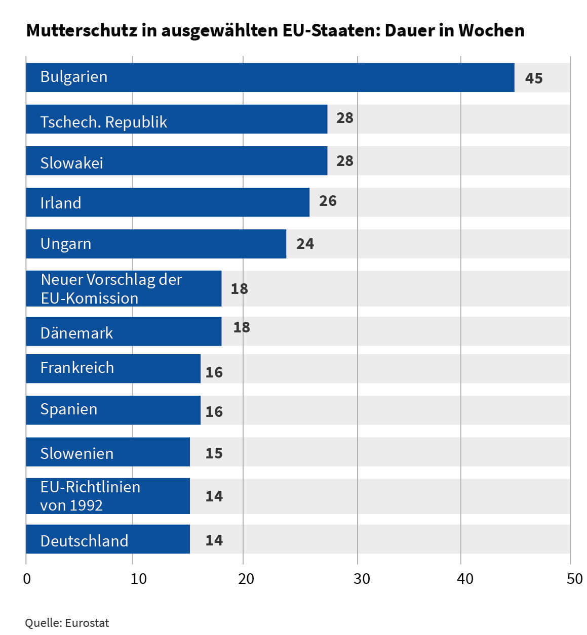 32 Grunde Warum Europa Eine Verdammt Gute Idee Ist Correctiv