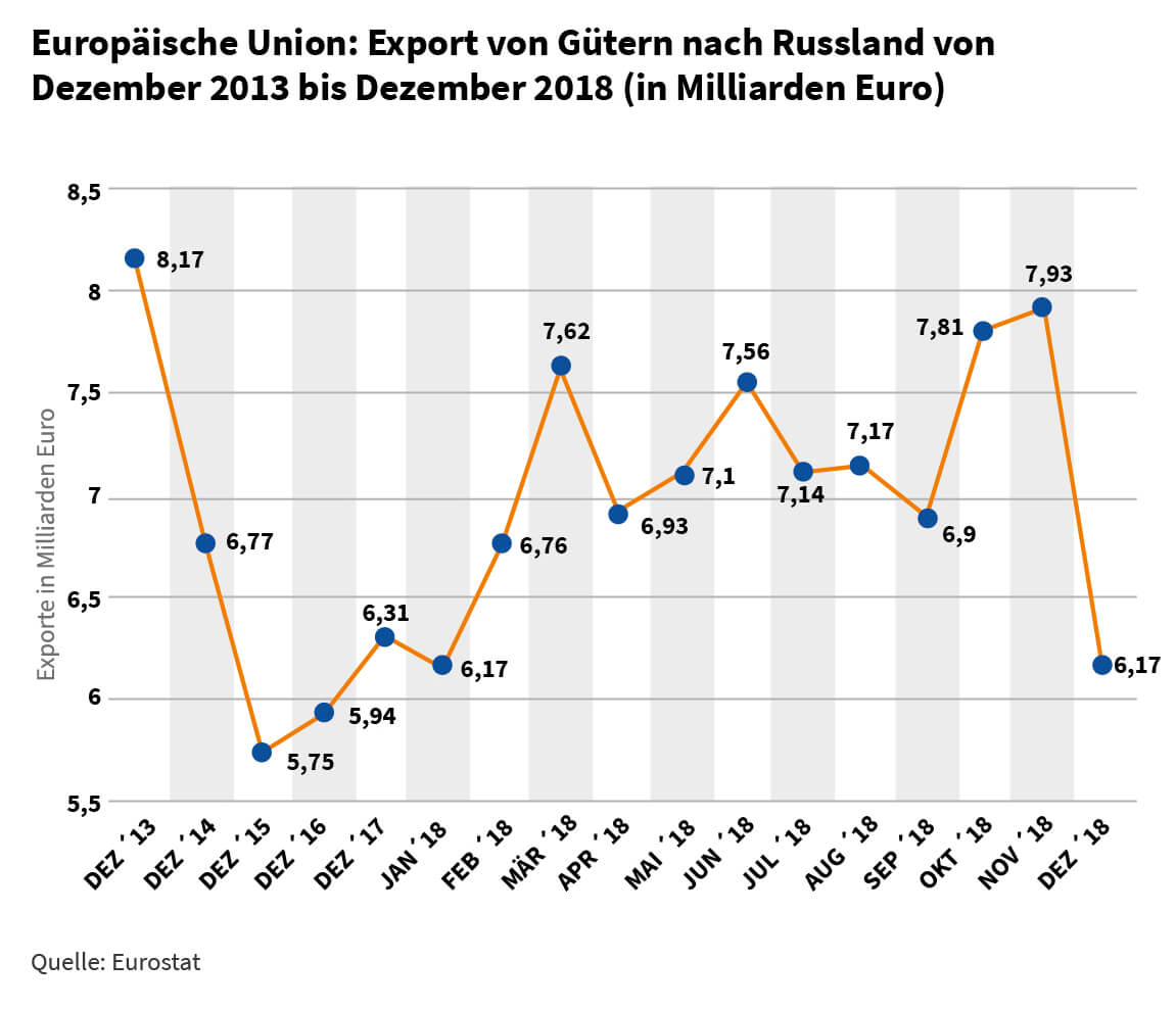 32 Gründe, warum Europa eine verdammt gute Idee ist