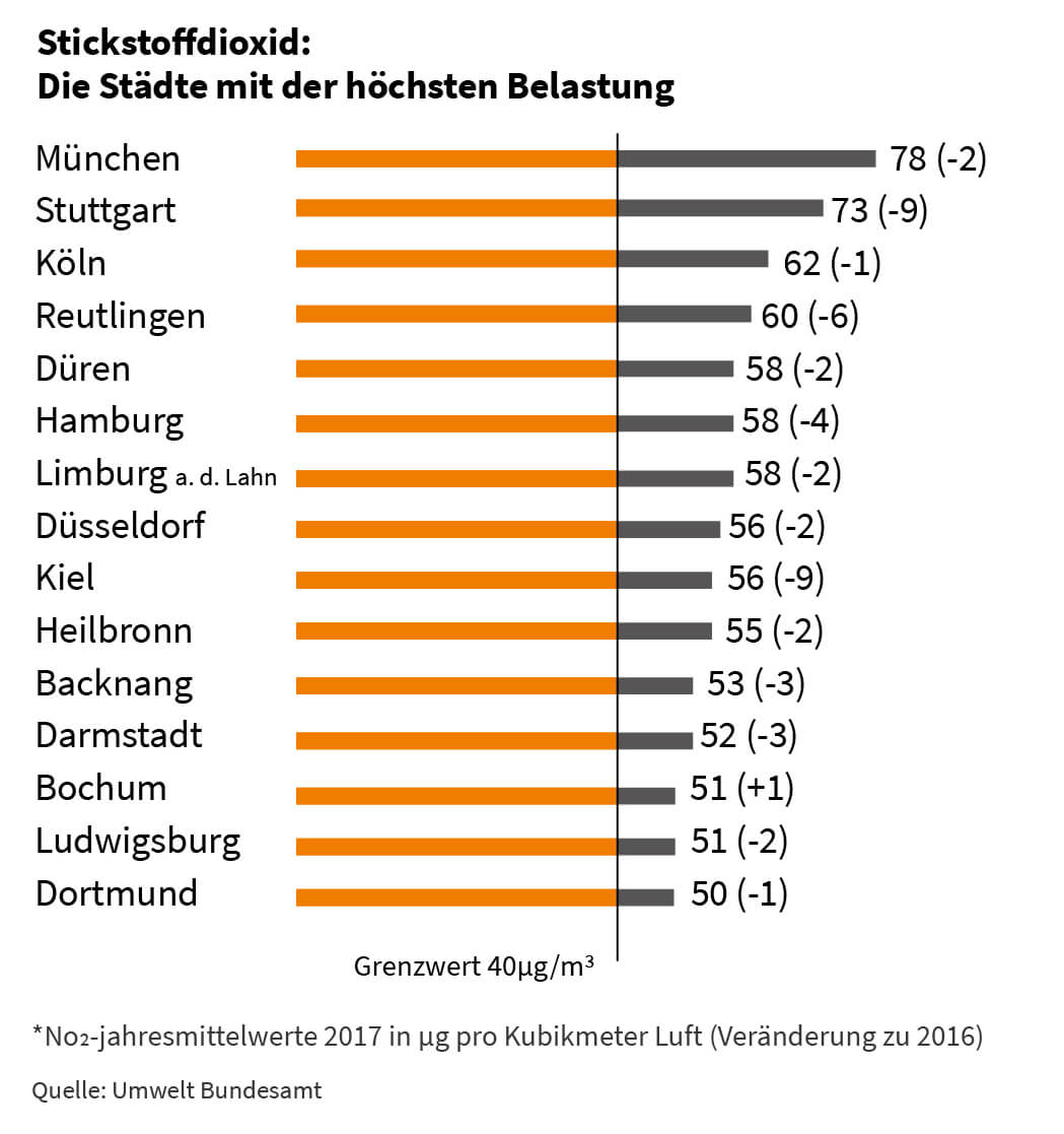 32 Grunde Warum Europa Eine Verdammt Gute Idee Ist Correctiv