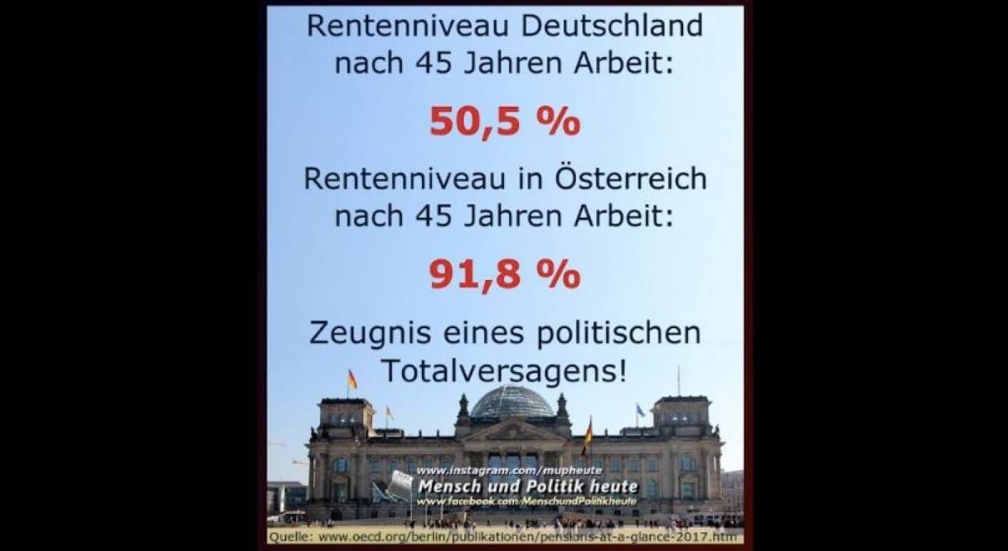 Ja Das Rentenniveau In Deutschland Ist Niedriger Als In Osterreich
