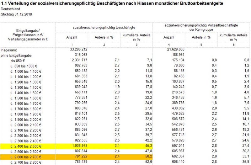 45 Jahre gearbeitet und trotzdem nur 795 Euro Rente – das trifft nicht ...