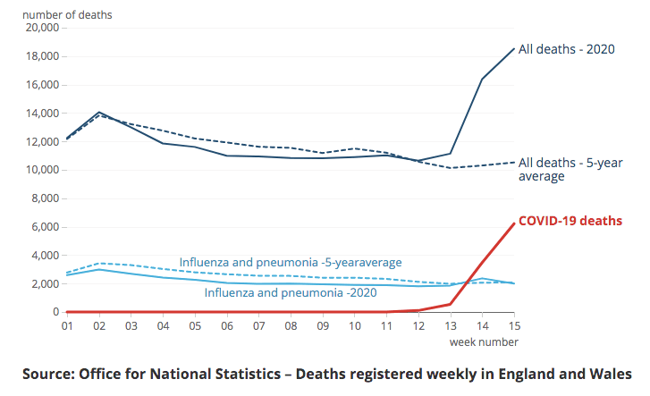 Übersterblichkeit in England und Wales