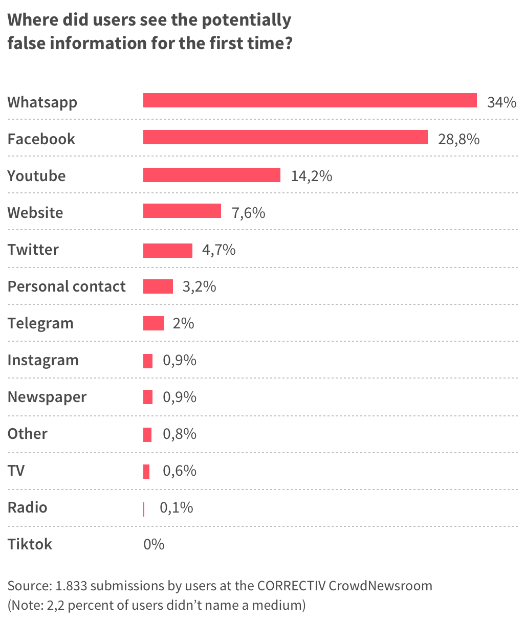 Graphic