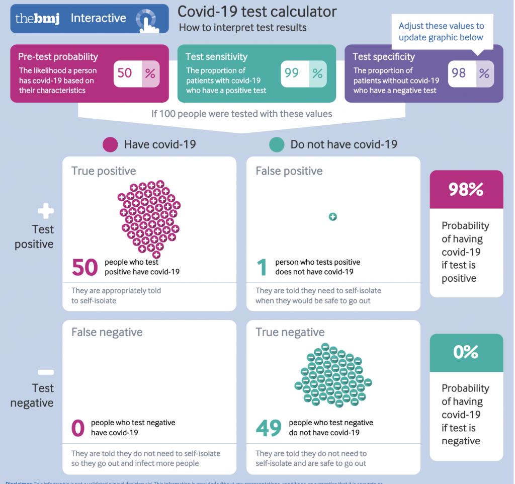 Орви covid 19 тесты. British Medical Journal.