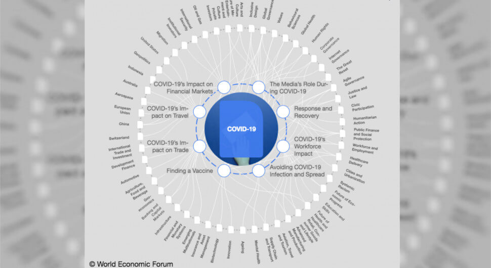 Grafik des World Economic Forum