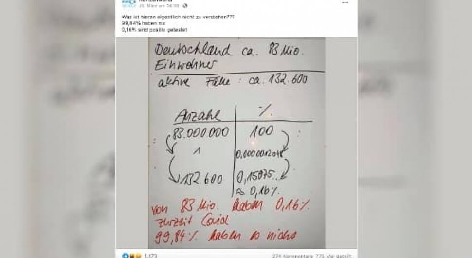 Faceboo-Beitrag einer Berechnungzu Corona