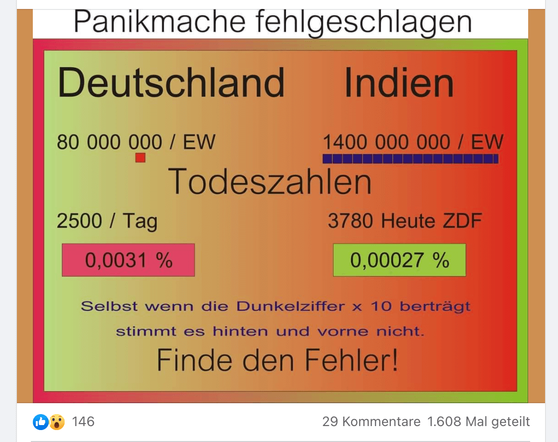 Dieser Vergleich der Covid-19-Todeszahlen von Deutschland und Indien auf Facebook führt mit falschen Zahlen in die Irre (Quelle: Facebook/ Screenshot vom 19.05.2021: CORRECTIV.Faktencheck)