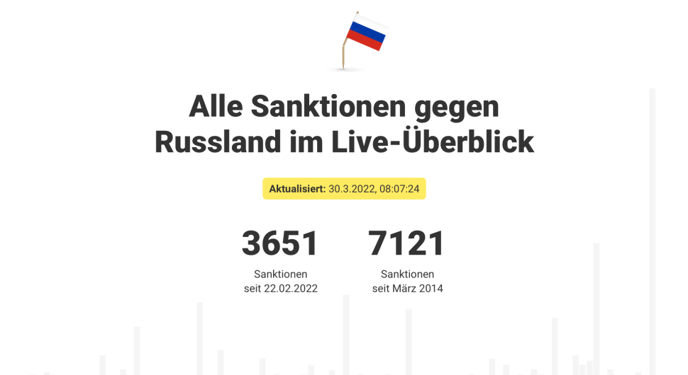 Sanktionstracker – Alle Sanktionen gegen Russland im Live-Überblick