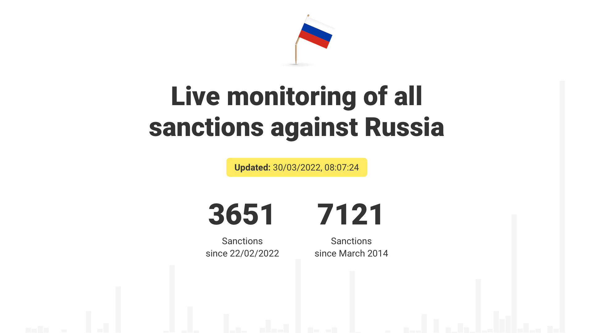 Sanctions Tracker Live monitoring of all sanctions against Russia