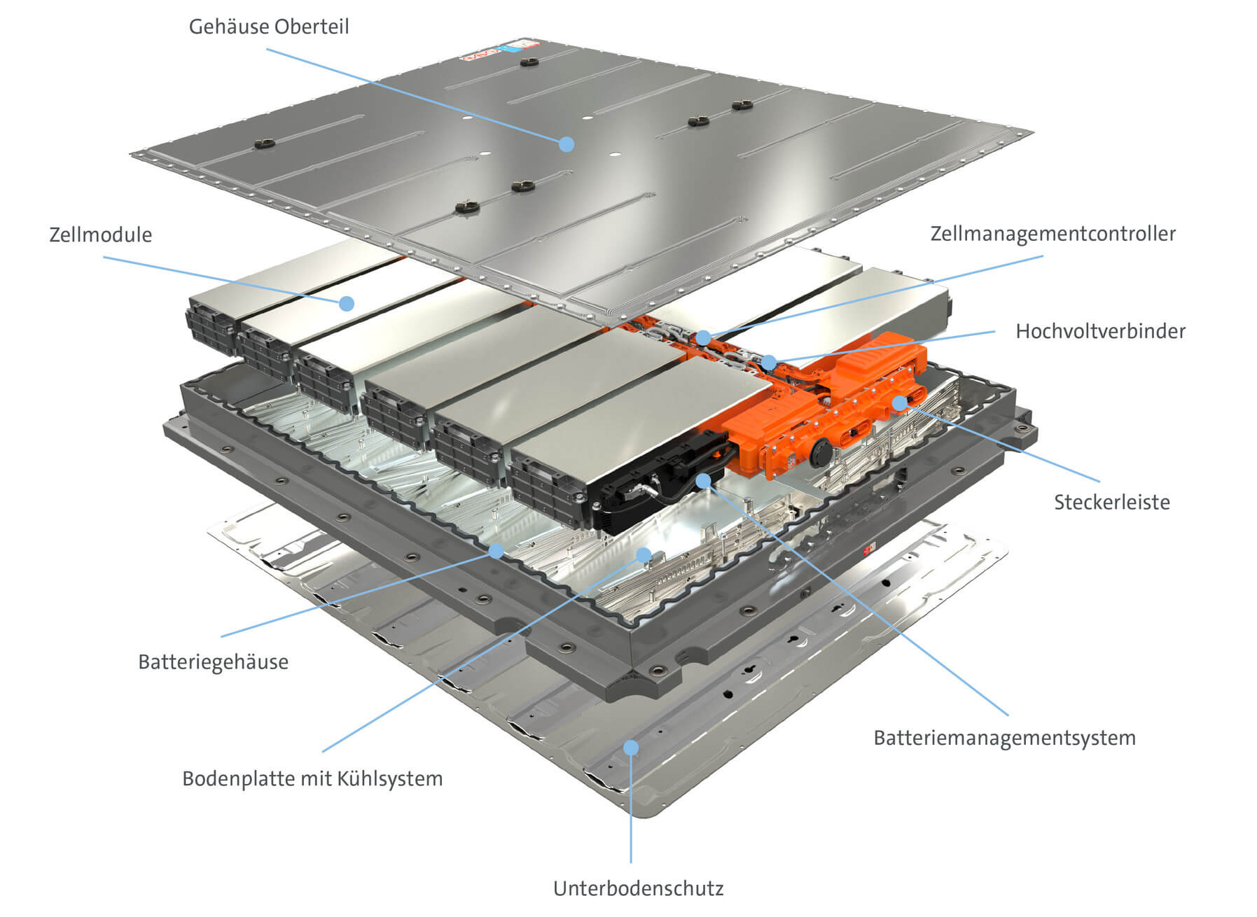 Die Bestandteile des MEB-Batteriesystems von VW