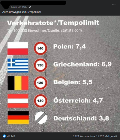 Autobahnen Mit Tempolimit Nicht Gefährlicher Als Ohne Tempolimit