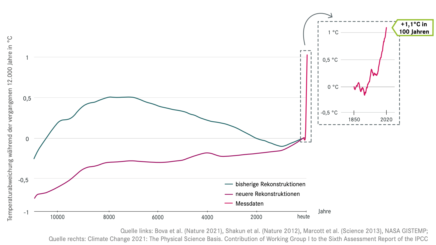 Temperaturwandel-Holoza%CC%88n-vom-DKK.png