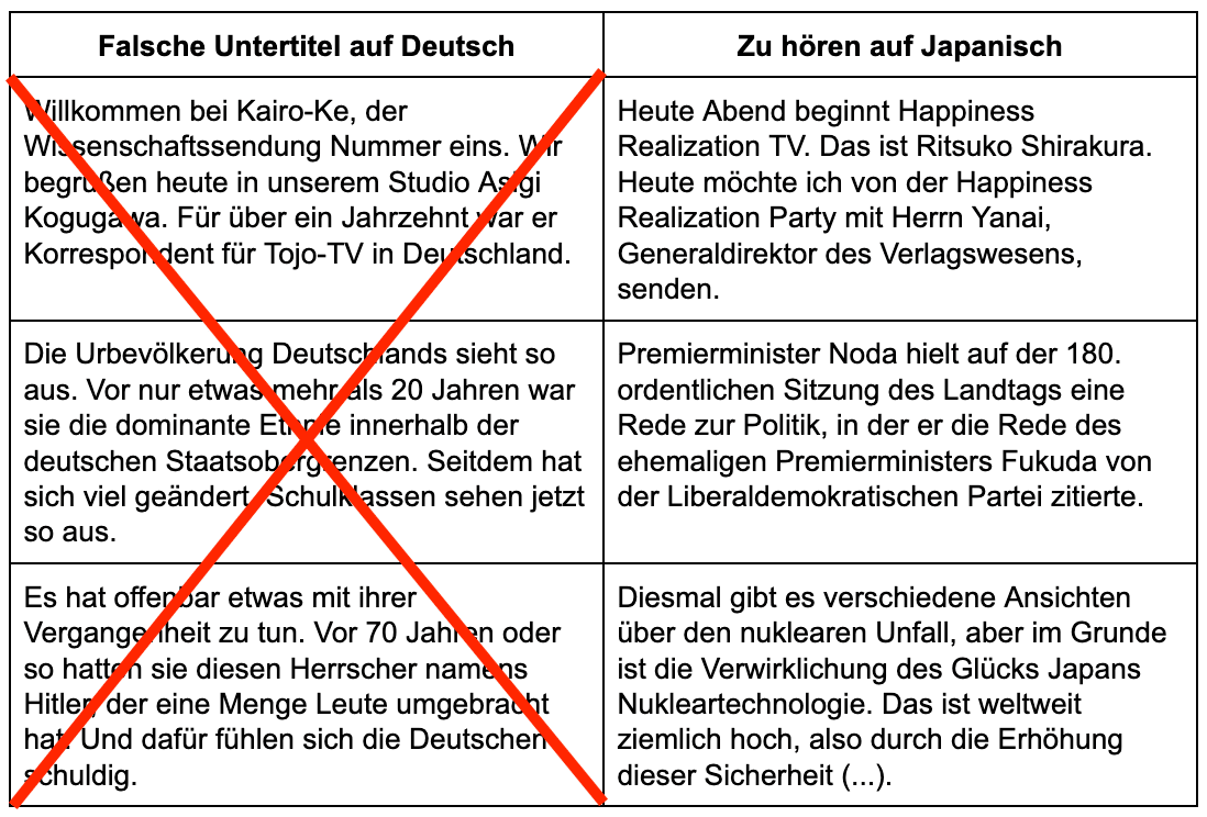 Die linke Spalte der Tabelle zeigt einige Auszüge der falschen deutschen Untertitel im Video, die rechte Spalte zeigt eine grobe Übersetzung des tatsächlich Gesagten