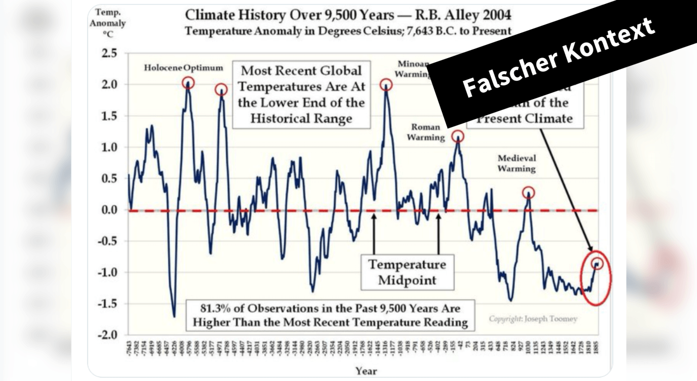 klimawandel-grafik-temperaturentwicklung-grönland-eisbohrkern-falscher-kontext