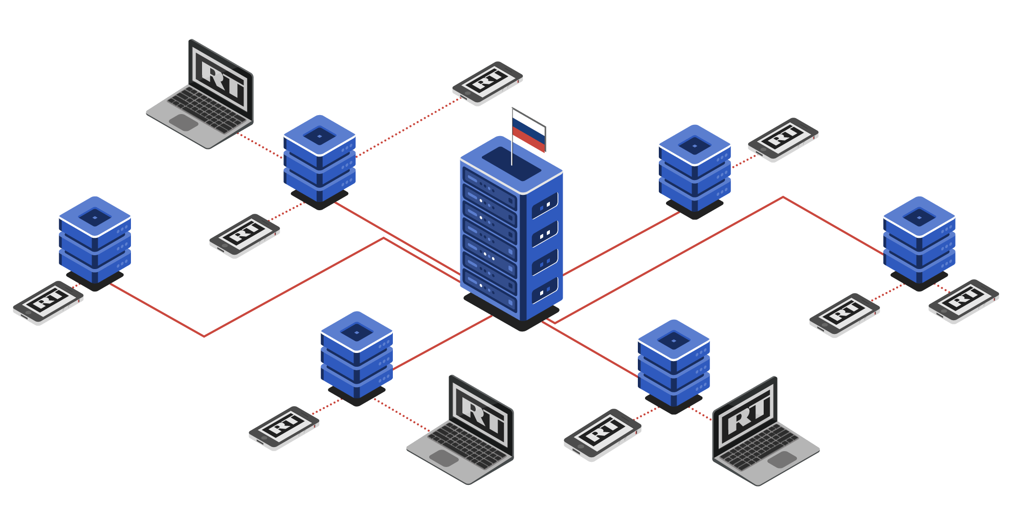 Content delivery Network illustriert mit Russia Today Empfängern