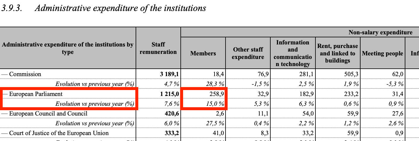 ausgaben-eu-2024-tabelle