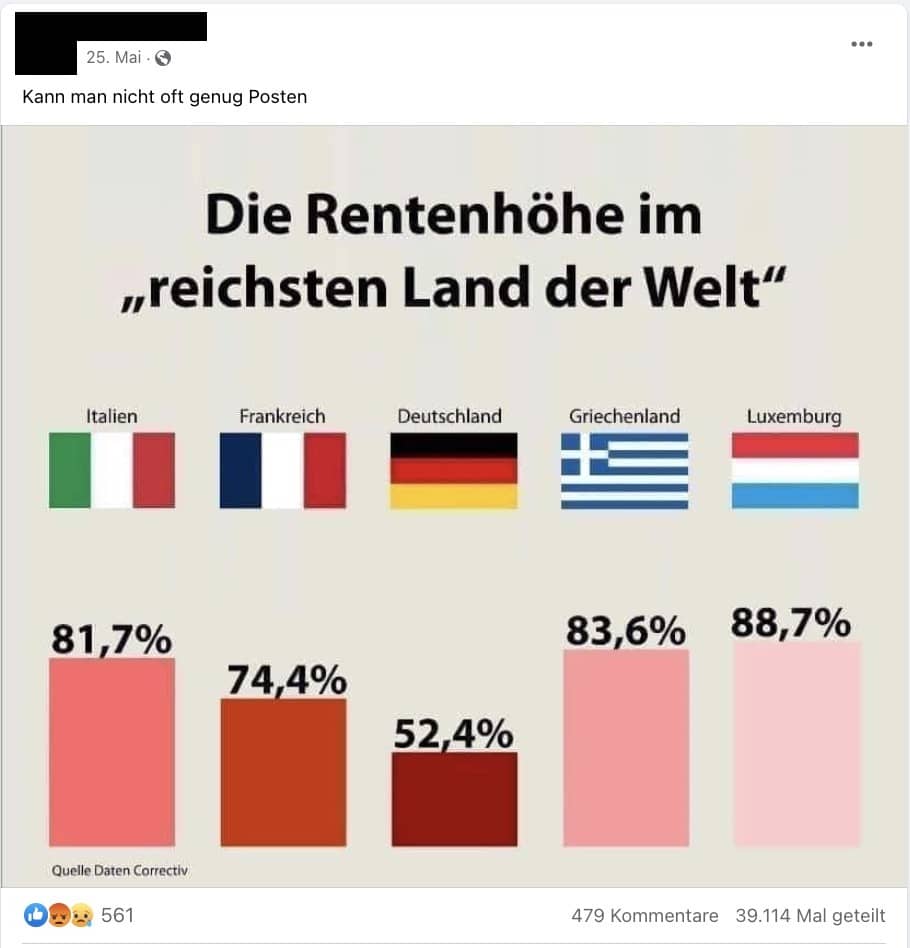 Diagramm mit der Überschrift „Die Rentenhöhe im reichsten Land der Welt“ – es zeigt Deutschland Italien Frankreich Griechenland und Luxemburg 