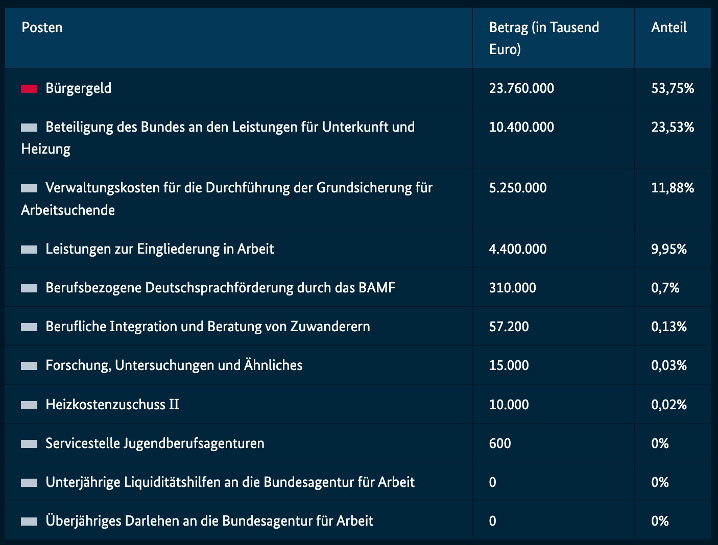 [Bild: bu%CC%88rgergeld-geflu%CC%88chtete-bild-afd.png]