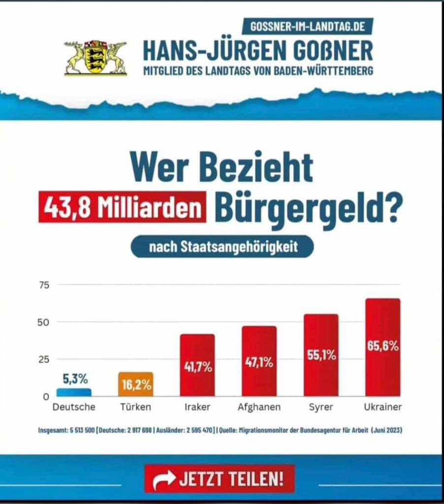 Die Grafik des AfD-Politikers Hans-Jürgen Goßner führt durch ihre Darstellungsweise in die Irre