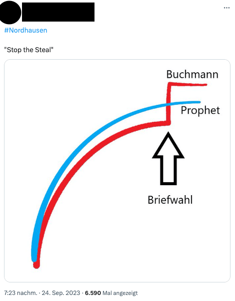 Screenshot eines X-Beitrag, darauf sind zwei Kurven übereinander, eine blaue und eine rote. Die rote (bei der steht Buchmann) überholt am Ende sprunghaft die blaue (zu der steht Prophet).