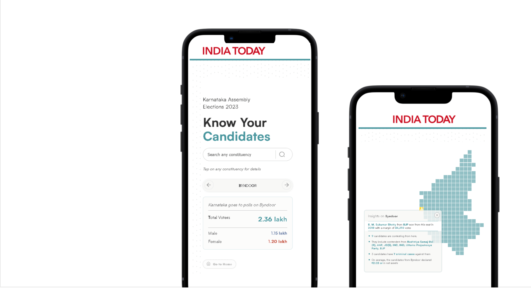 Dashboard India Today mobile Ansicht