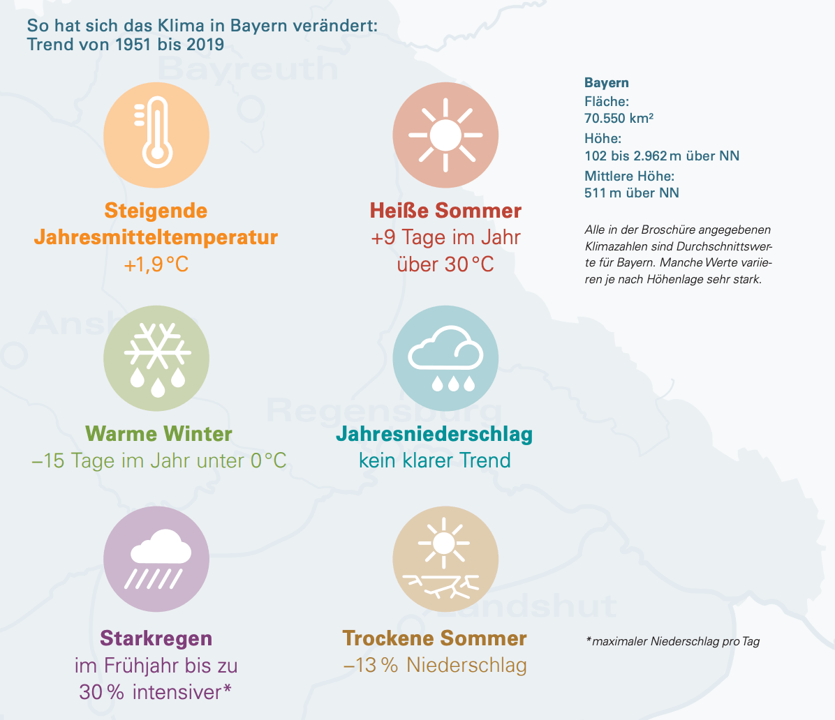 Schaubild mit den Folgen des Klimawandels in Bayern