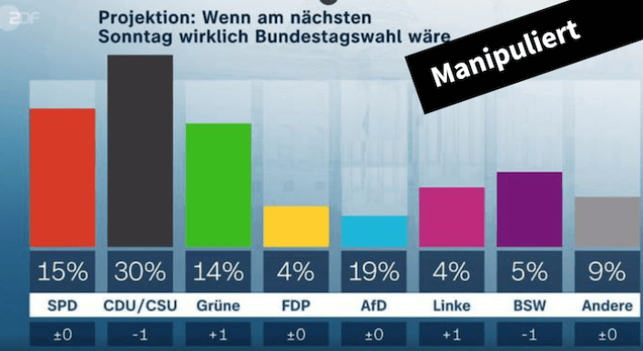 collage-manipuliert-zdf-politbarometer