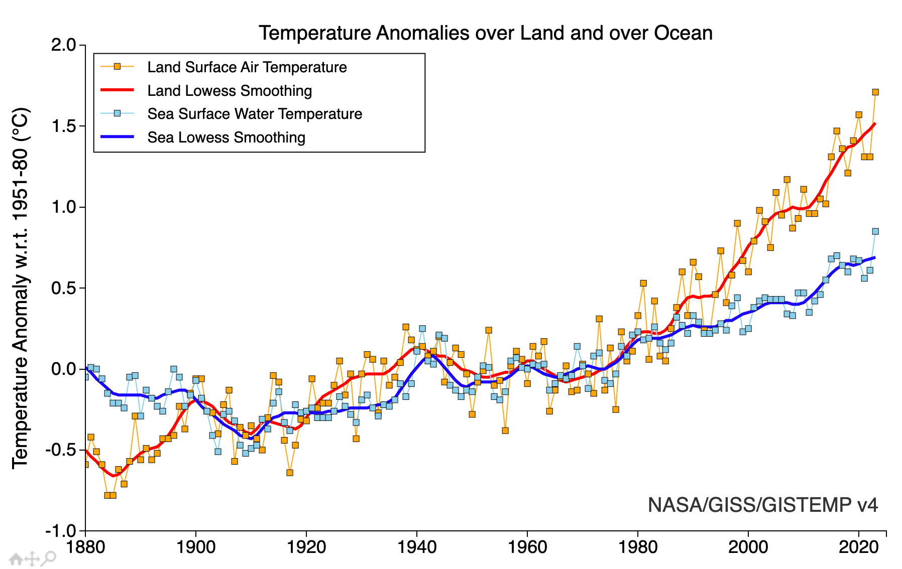 Nasa-Grafik zu Temperaturanomalien über Land und Meer