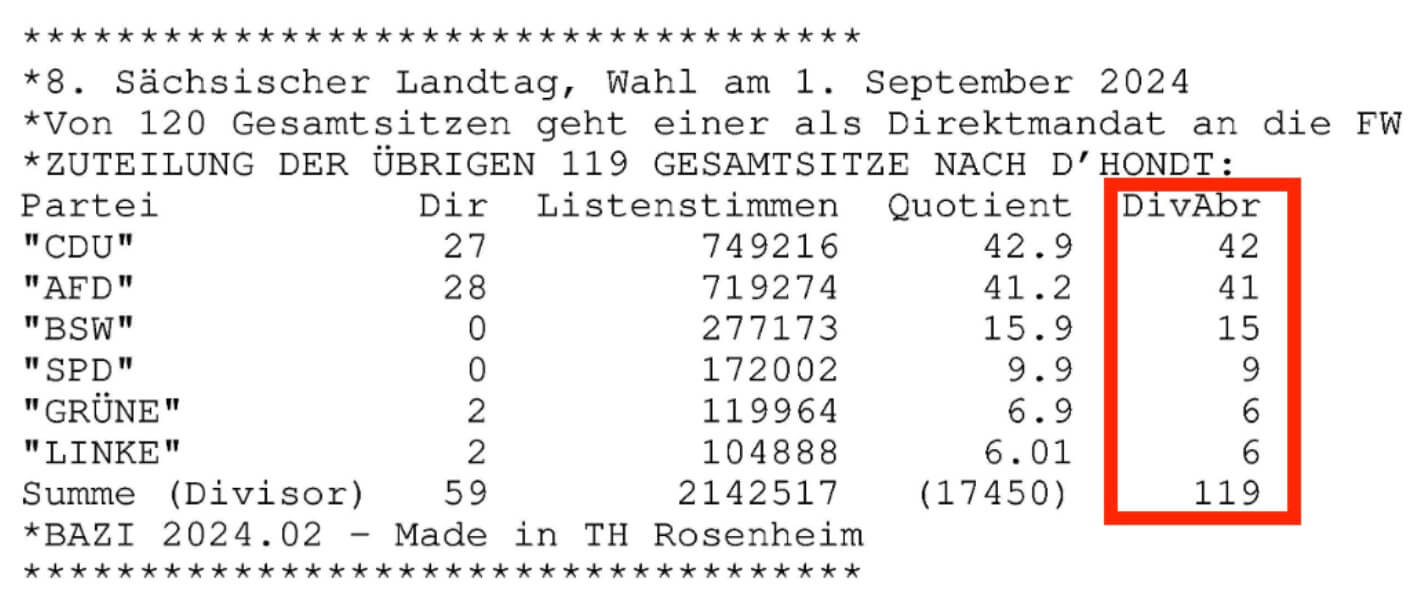 Ergebnis der Berechnung der Sitzverteilung für den sächsischen Landtag nach dem in Sachsen 2023 abgeschafften D’Hondt-Verfahren, das kleine Parteien benachteiligt