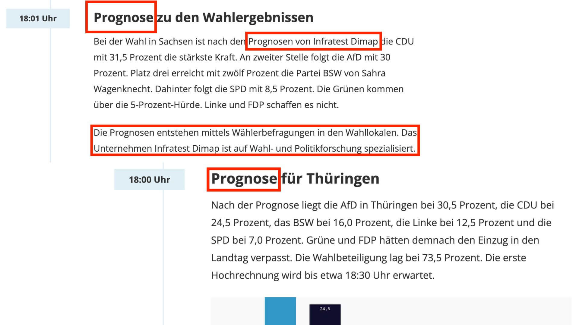 In seinem Live-Ticker zu den Landtagswahlen in Sachsen und Thüringen macht der MDR deutlich, dass um 18.00 Uhr beziehungsweise um 18.01 Uhr lediglich Wahlprognosen, keine Wahlergebnisse vorlagen