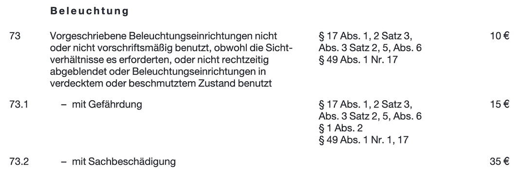 Im aktuellen Tatbestandskatalog für Straßenverkehrsordnungswidrigkeiten des Kraftfahrt-Bundesamts ist zu lesen, wann wie viel Bußgeld drohen kann, wenn die Fahrzeugbeleuchtung verdeckt oder beschmutzt ist 