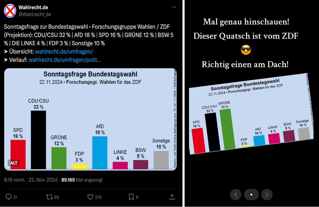 Grafik von Wahlrecht.de und dem Tiktok-Beitrag im Vergleich