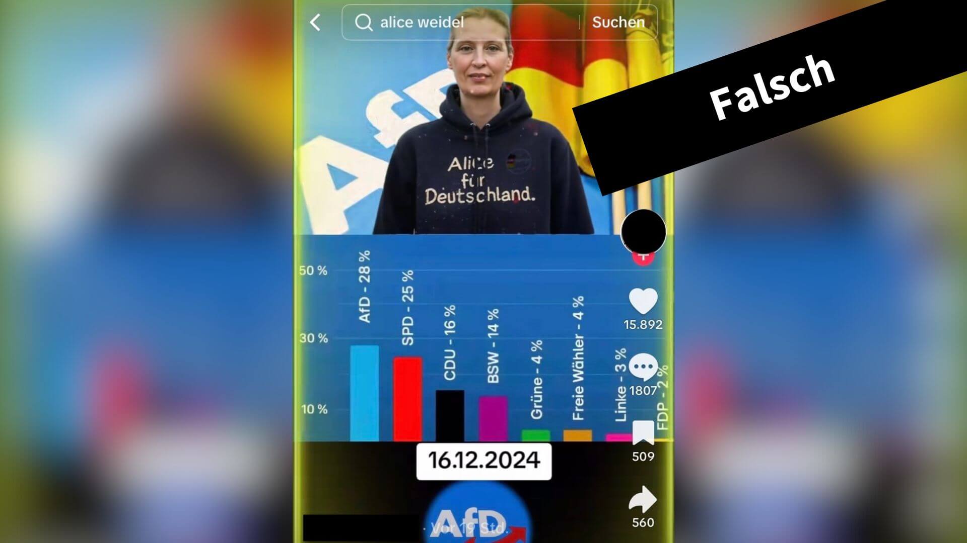 Anders als behauptet, stammen diese Umfragewerte nicht vom 16. Dezember 2024 (Quelle: Tiktok; Screenshot, Collage und Schwärzung: CORRECTIV.Faktencheck)