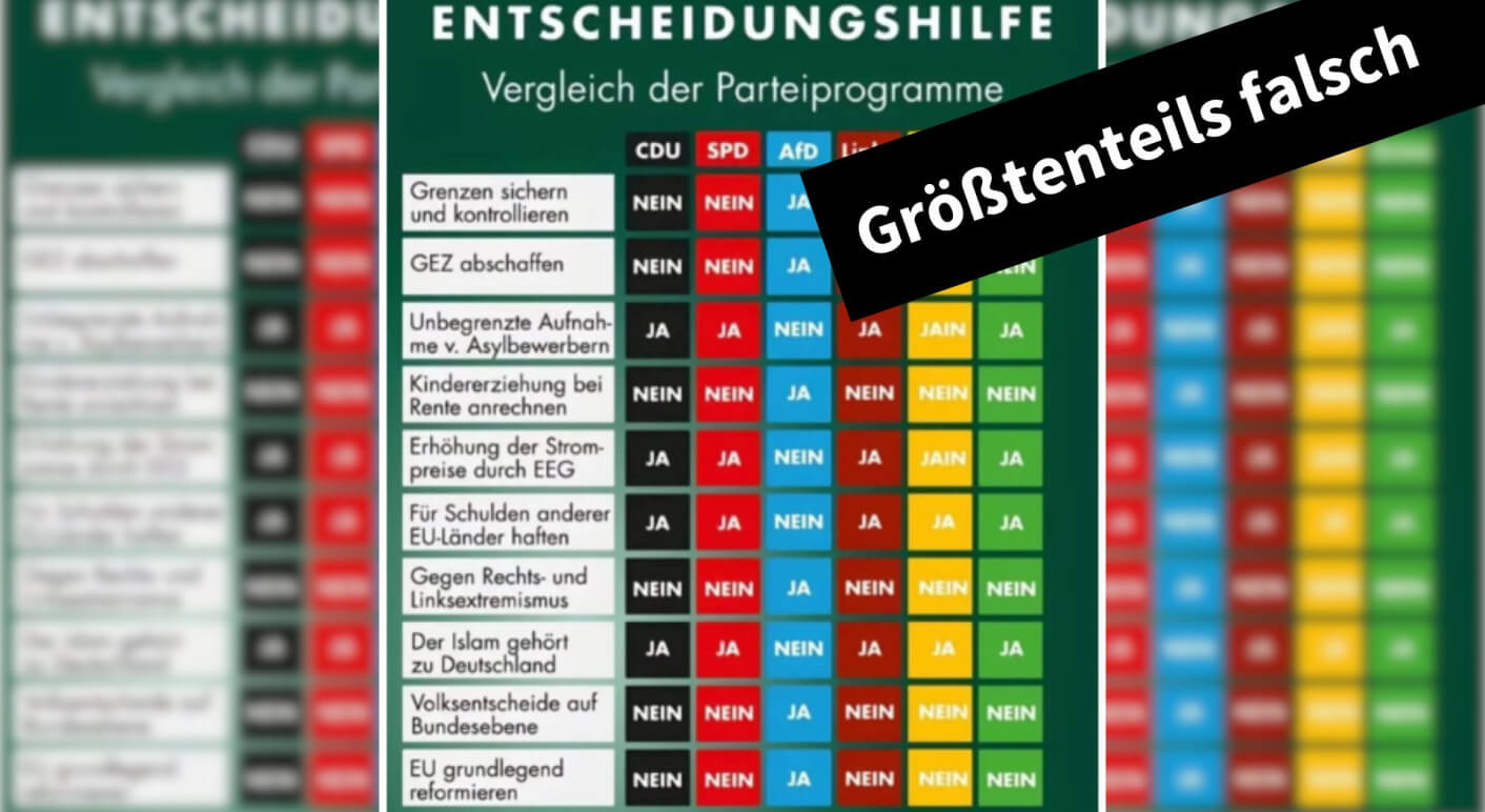 entscheidungshilfe-afd-spd-cdu-gruene-fdp-linke