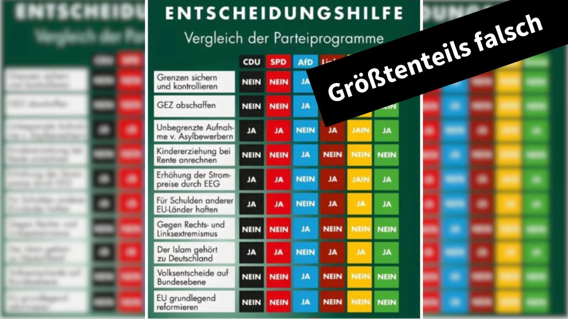 Irreführende „Entscheidungshilfe“ auf Tiktok unterstellt Parteien vor der Bundestagswahl falsche Positionen