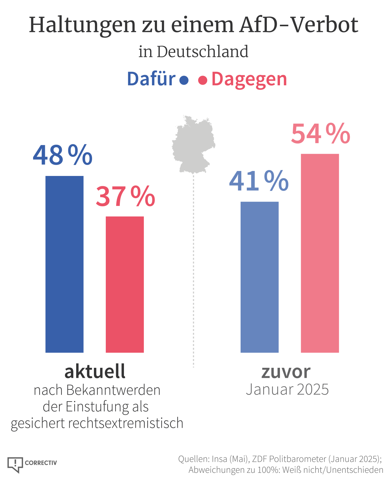 Correctiv Recherche Befreiungsschlag Oder Eigentor Im Streit Um Afd - m1obonx