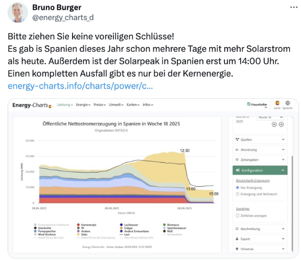 Bruno Burger vom Fraunhofer ISE wies am Tag des Blackouts darauf hin, dass es voreilig wäre, den Grund für den Ausfall bei Erneuerbaren Energien, insbesondere Solarstrom, zu suchen