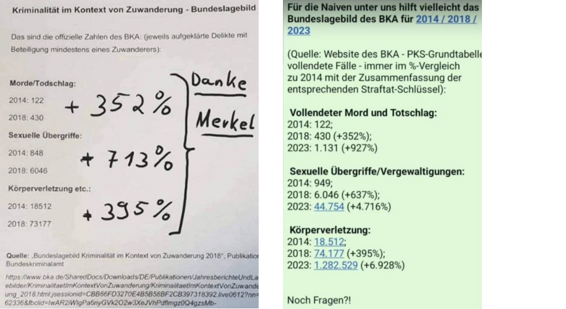 Nebeneinander die Falschbehauptung von 2019 und die aktuelle
