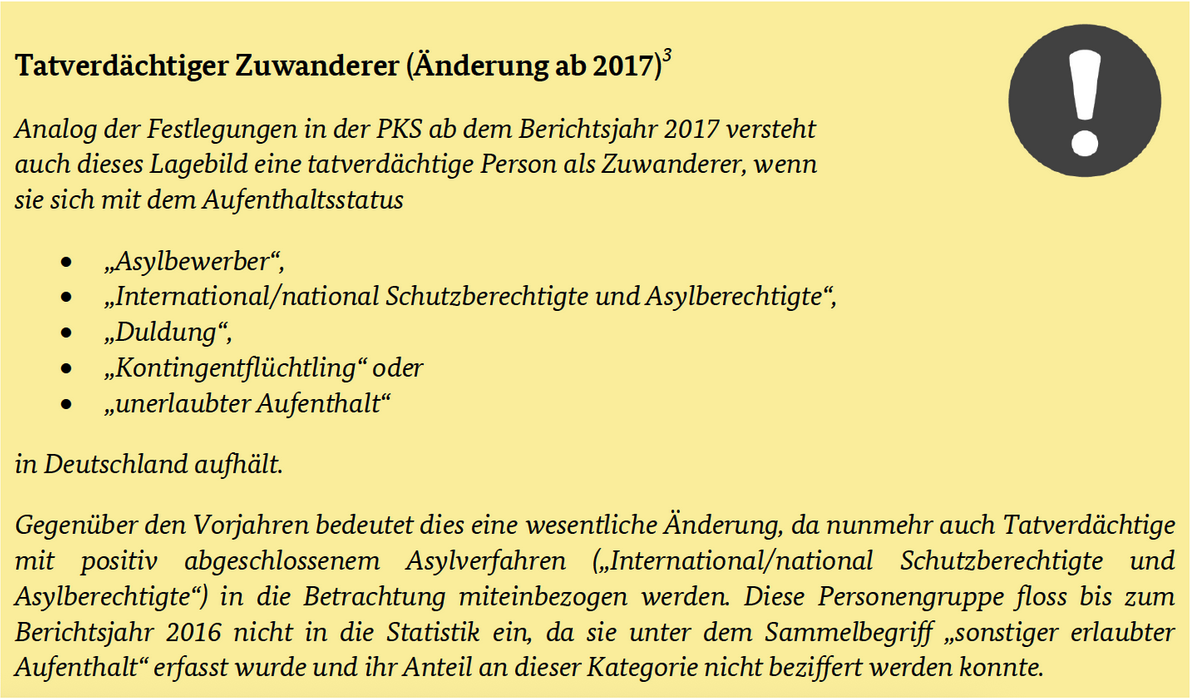 Ein gelber Infokasten des BKA, der die geänderte Definition von Zuwanderern aufschlüsselt