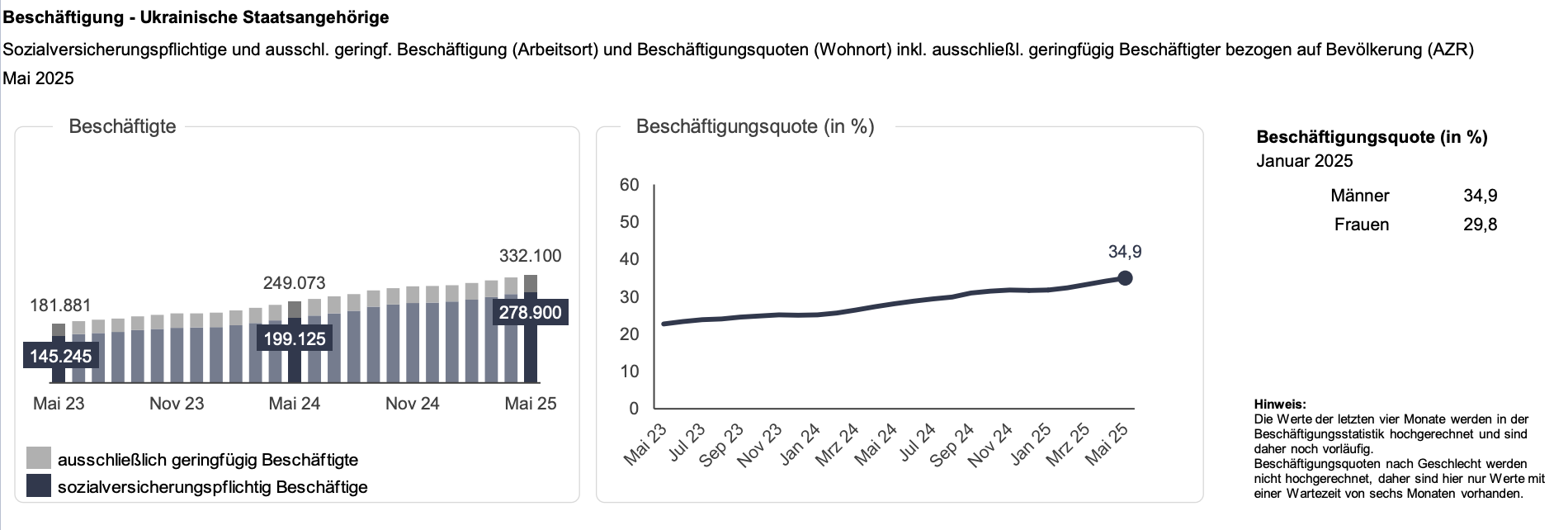Grafische Darstellung der Bundesagentur für Arbeit.