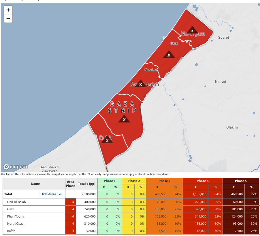 Laut IPC-Prognose verschärft sich die Hungerkrise in Gaza. Bis Ende September 2025 könnte der Anteil der Bevölkerung, der von einer Hungersnot (Phase 5) betroffen ist, in jedem der Gebiete in Gaza steigen (Quelle: Integrated Food Security Phase Classification; Screenshot: CORRECTIV.Faktencheck)