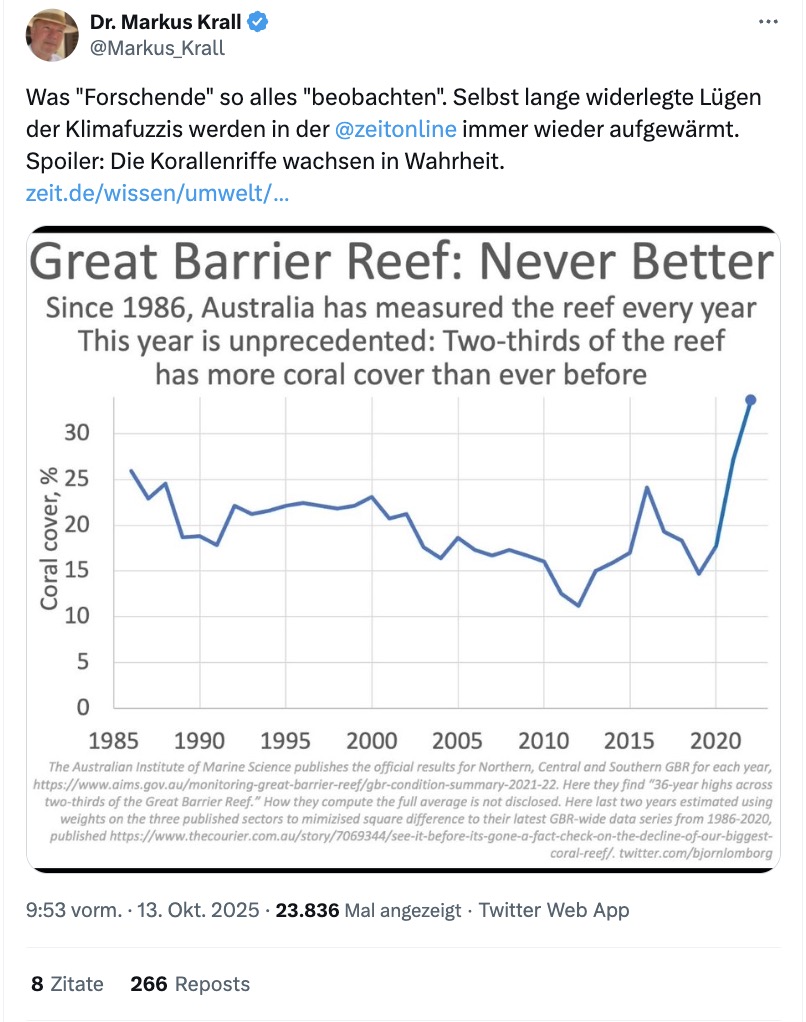 X-Beitrag von Markus Krall, der im Oktober 2025 behauptete, die Grafik widerlege „Lügen der Klimafuzzis“